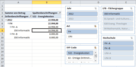 Ergebnis Datenschnitten Ergebnis Datenschnitten